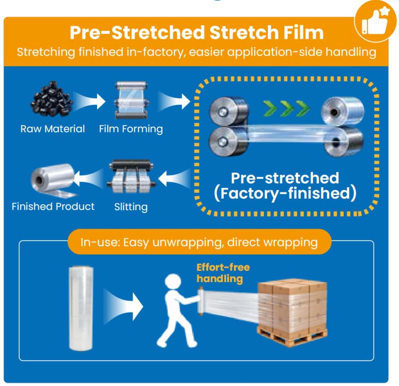 pre stretched film labour saving